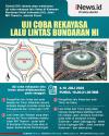 Infografis Dishub DKI Akan Rekayasa Lalin di Bundaran HI