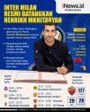 Infografis Inter Milan Resmi Datangkan Henrikh Mkhitaryan