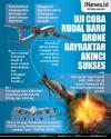 Infografis Turki Sukes Uji Coba Rudal Baru Drone Bayraktar Akinci
