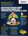 Infografis Barang Bukti Rumah Mewah Doni Salmanan Diserahkan ke Jaksa