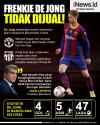 Infografis Frenkie de Jong Tidak Dijual Barcelona