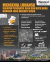 Infografis Mengenal Luhansk, Wilayah Ukraina yang Direbut Rusia