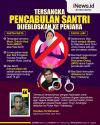 Infografis Fakta Tersangka Pencabulan Santriwati Dijebloskan ke Penjara