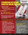 Infografis Penumpang KA Belum Booster Wajib Antigen