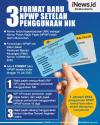 Infografis Format Baru NPWP setelah Penggunaan NIK