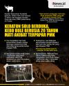 Infografis Kebo Bule Keraton Solo Mati akibat Terpapar PMK