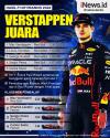 Infografis Max Verstappen Juara F1 GP Prancis 2022