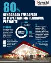 Infografis Kendaraan Terdaftar di MyPertamina, 80 Persen Pengguna Pertalite   