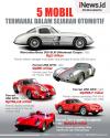Infografis 5 Mobil Langka Termahal dalam Sejarah Otomotif, Mercedes-Benz Punya Mobil Rp2 Triliun