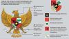 Lambang Pancasila dan Maknanya, Lengkap dari Sila 1 Sampai 5