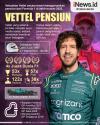 Infografis Sebastian Vettel Resmi Umumkan Pensiun dari F1