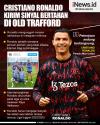 Infografis Cristiano Ronaldo Kirim Sinyal Bertahan di Old Trafford