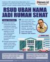 Infografis Anies Baswedan Resmi Ubah Nama Rumah Sakit Jadi Rumah Sehat