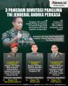 Infografis Daftar 3 Pangdam yang Dimutasi 