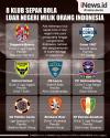 Infografis 8 Klub Sepak Bola Luar Negeri Milik Orang Indonesia