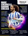 Infografis Marc Cucurella Gabung Chelsea