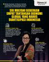 Infografis Sri Mulyani Beberkan Empat Tantangan Ekonomi Global yang Harus Diantisipasi Indonesia  