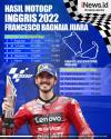 Infografis Francesco Bagnaia Juara MotoGP Inggris 2022