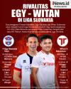 Infografis Rivalitas Egy-Witan di Liga Slovakia