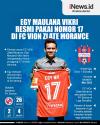 Infografis Egy Maulana Vikri Pakai Nomor 17 di FC ViOn Zlate Moravce