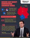 Infografis Kosovo Siap Hadapi Kemungkinan Serangan Serbia