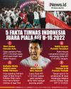 Infografis 5 Fakta Timnas Indonesia Juara Piala AFF U16 2022