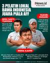 Infografis 3 Pelatih Lokal Bawa Indonesia Juara Piala AFF Kelompok Umur