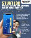 Infografis Stuntech Aplikasi Deteksi Dini Stunting Buatan Mahasiswa UGM