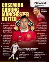 Infografis Casemiro Resmi Gabung Manchester United