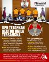 Infografis Rektor Unila Ditetapkan Tersangka oleh KPK