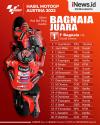 Infografis Francesco Bagnaia Juara MotoGP Austria 2022