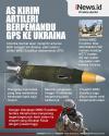 Infografis AS Kirim Artileri Berpemandu GPS ke Ukraina
