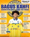 Infografis Bagus Kahfi Gabung Klub Divisi Utama Liga Yunani Asteras Tripolis