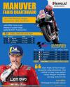 Infografis Jack Miller Terkesan dengan Manuver Fabio Quartararo di MotoGP 2022