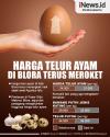 Infografis Harga Telur Ayam di Blora Terus Meroket
