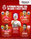 Infografis 5 Pemain Paling Tua di Liga 1 2022/2023