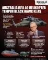 Infografis Australia Beli 40 Helikopter Tempur Black Hawk ke AS
