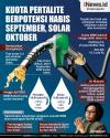 Infografis Kuota Pertalite Berpotensi Habis September, Solar Oktober  