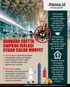 Infografis Bandara Soetta Siapkan Isolasi Cegah Cacar Monyet