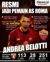 Infografis Andrea Belotti Resmi Jadi Pemain AS Roma