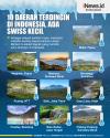 Infografis 10 Daerah Terdingin di Indonesia, Ada Swiss Kecil yang Terkenal sejak Hindia Belanda