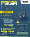 Infografis Harta Karun Migas di Indramayu