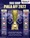 Infografis Fase Grup Piala AFF 2022