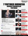 Infografis 7 YouTuber Indonesia dengan Penghasilan Tertinggi