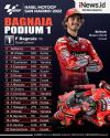 Infografis Francesco Bagnaia Juara MotoGP San Marino 2022