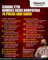 Infografis Sidang Etik Kombes Agus Nurpatria
