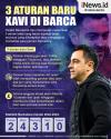 Infografis 3 Aturan Baru Xavi Hernandez di Barcelona