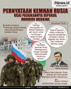 Infografis Pernyataan Kemhan Rusia Usai Pasukannya Dipukul Mundur Ukraina