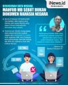Infografis Kebocoran Data Negara, Mahfud MD Sebut Bukan Dokumen Rahasia Negara