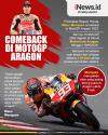 Infografis Marc Marquez Comeback di MotoGP Aragon 2022
